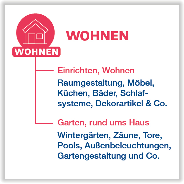 Wohnen